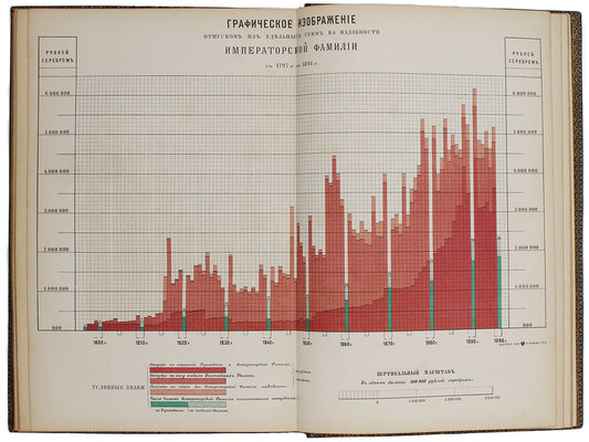 [Именной экземпляр в переплете мастерской А. Шнеля]. Столетие уделов. 1797—1897. [Краткий исторический очерк]. СПб.: Тип. Главного управления уделов, 1897.